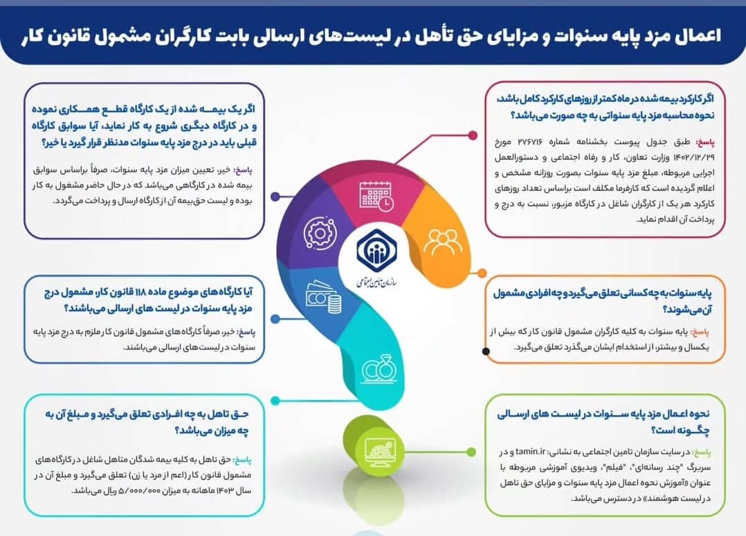 پرسش و پاسخ در خصوص پایه سنوات و حق تاهل